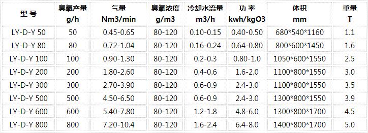 臭氧發(fā)生器參數列表