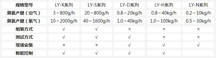 臭氧發(fā)生器參數列表