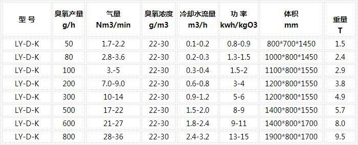 臭氧發(fā)生器參數列表