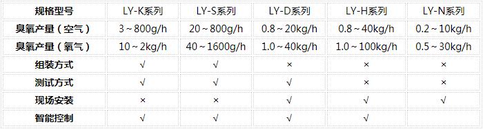 臭氧發(fā)生器參數列表