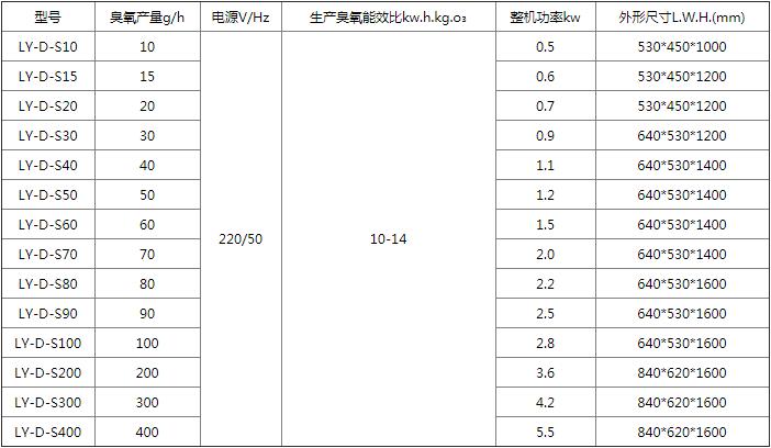 臭氧水處理機價(jià)格明細